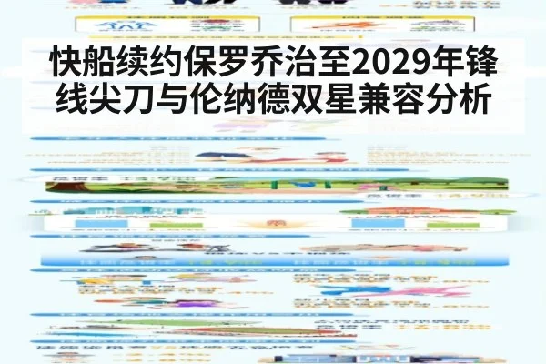 快船续约保罗乔治至2029年锋线尖刀与伦纳德双星兼容分析